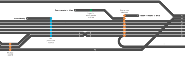 a close up of a section of the driving services map 