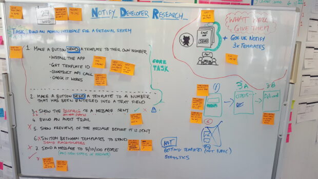 User research white board with notes and postits on